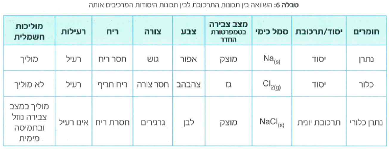 (בספר שלוש תמונות, היעזר במנחה)